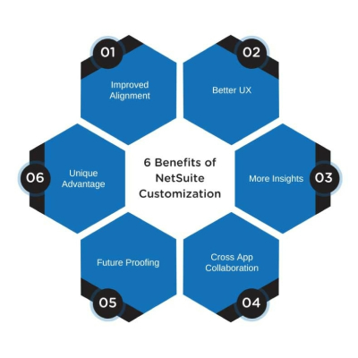 Description of the image